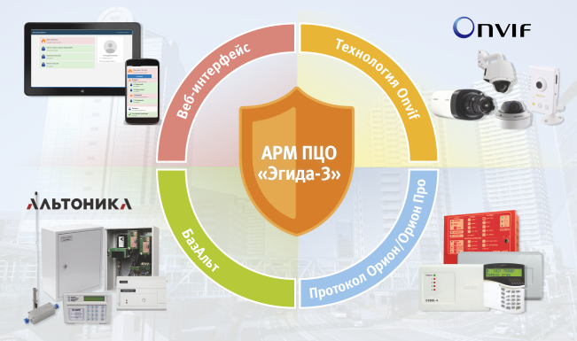 Версия ПО 3.6.2.