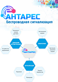 Беспроводная сигнализация Антарес