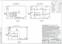 Обеспечение ОПС к нормативу на объектах БТС (ЦТП, БТП), ЦТП 07