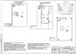 Обеспечение ОПС к нормативу на объектах БТС (ЦТП, БТП), ЦТП 20