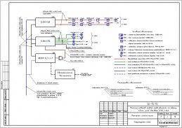 Магазин товаров первой необходимости