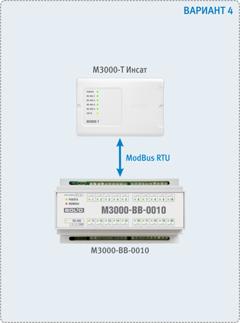 Рис.36 Вариант 4. Подключение к ПЛК по RS-485.