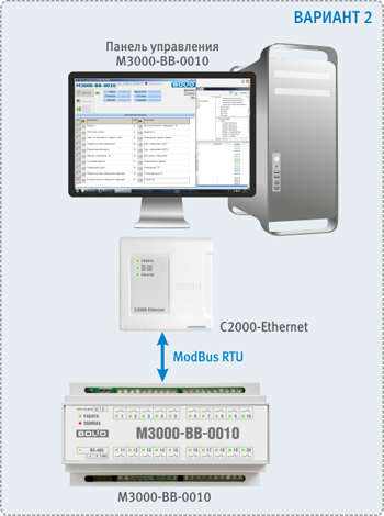 Рис.2 Подключение к ПК по RS-485 через С2000-ETHERNET