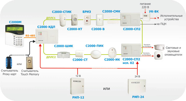 Рисунок 1. Адресная система охранной сигнализации