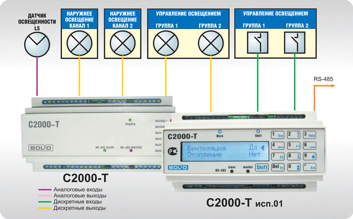 Система управления освещением