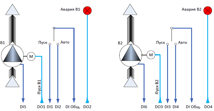 Структурная схема решения по управлению вытяжными вентиляторами Структурная схема решения по управлению вытяжными вентиляторами