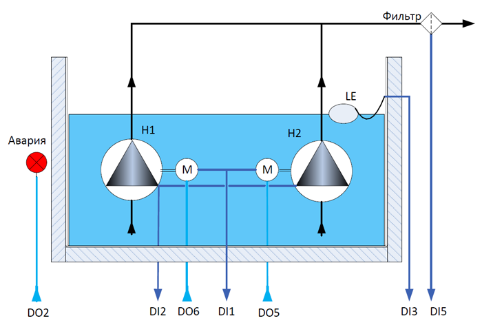 Структурная схема решения 