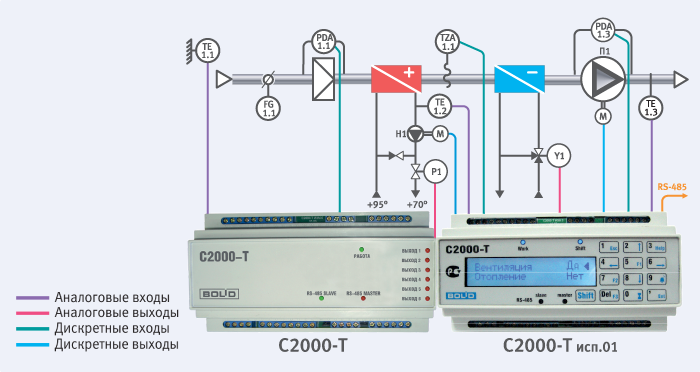 Приточная система вентиляции с двумя теплообменными агрегатами