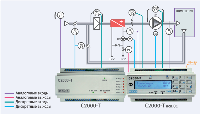Приточная система вентиляции с рециркуляцией воздуха