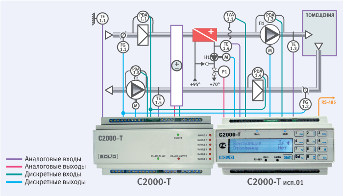 Приточно-вытяжная система вентиляции с роторным рекуператором