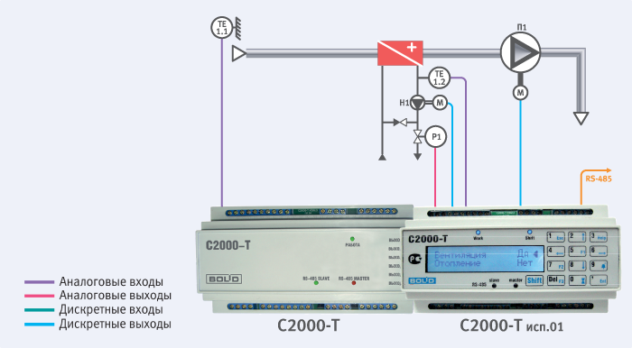 Тепловые воздушные завесы