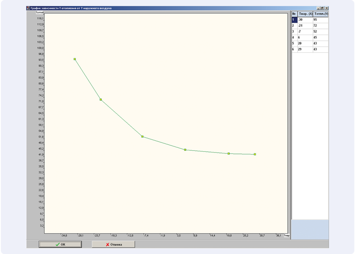График температуры подачи от температуры наружного воздуха