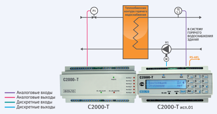 Система горячего водоснабжения