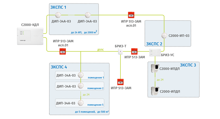 Организация ДПЛС и ЗКПС в адресно-аналоговых СПС