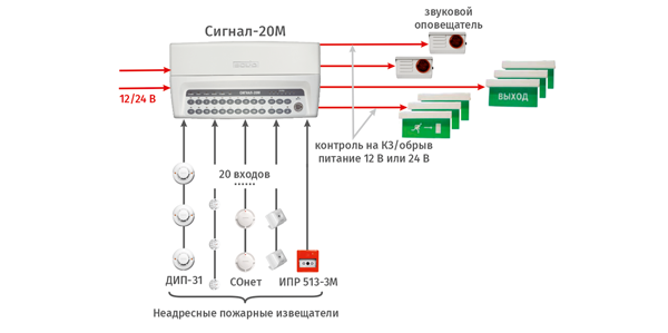 СОУЭ 1-го и 2-го  типа на базе ППКУП «Сигнал-20М»