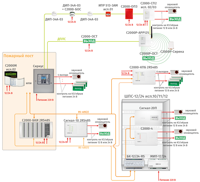 СОУЭ 1-го и 2-го  типа на базе пульта «С2000М исп.02» и ППКУП «Сириус»
