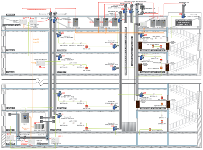 СПДВ в ИСО «Орион»
