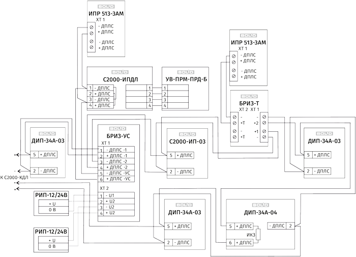 Схема подключения адресных извещателей в ДПЛС с топологией «кольцо»