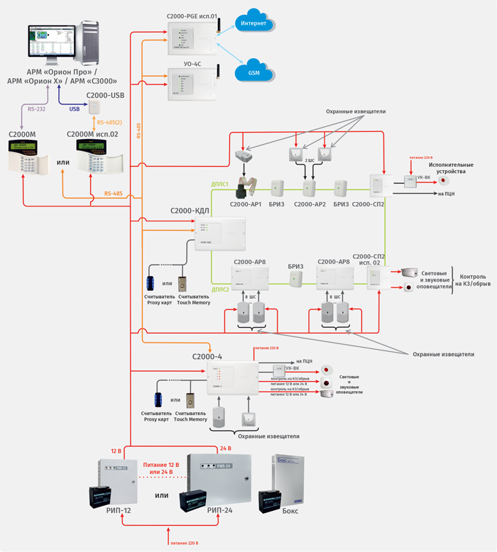 Комбинированная система охранной сигнализации