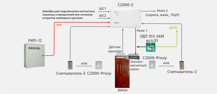 Режим работы «Одна дверь на вход/выход»