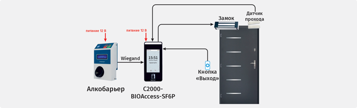 Подключение алкотестеров к биометрическим контроллерам