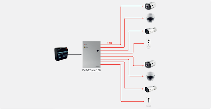Организация питания видеокамер с помощью многоканального источника резервированного питания РИП-12 исп.108