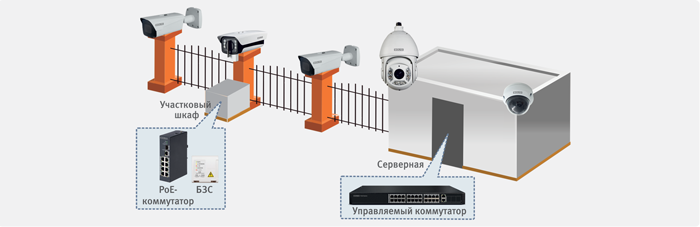 Типовые подходы к проектированию охраны протяженных периметров