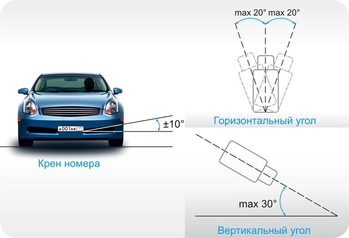 Видеонаблюдение с определением номеров