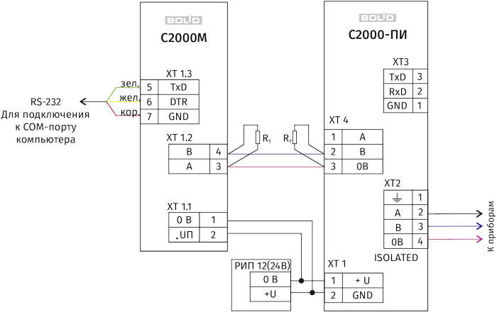 Схема подключения пульта «С2000М» к персональному компьютеру с АРМ «Орион Про» с гальванической изоляцией интерфейса RS-485