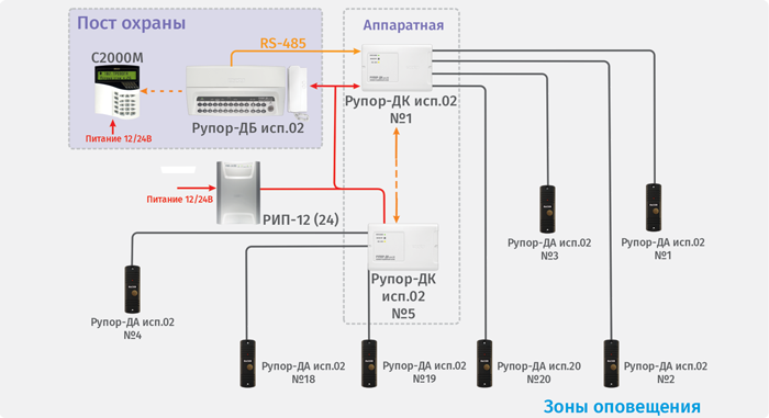 Система диспетчерской связи