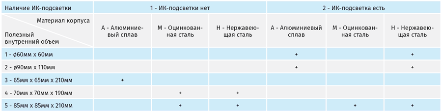 Виды термокожухов