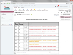 Последние тревожные события в АРМ Ресурс