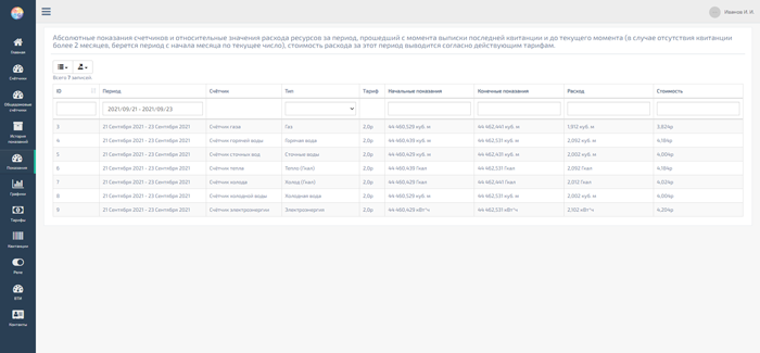 Текущие показания счетчиков, расходы за период, тарифы и суммы к начислению