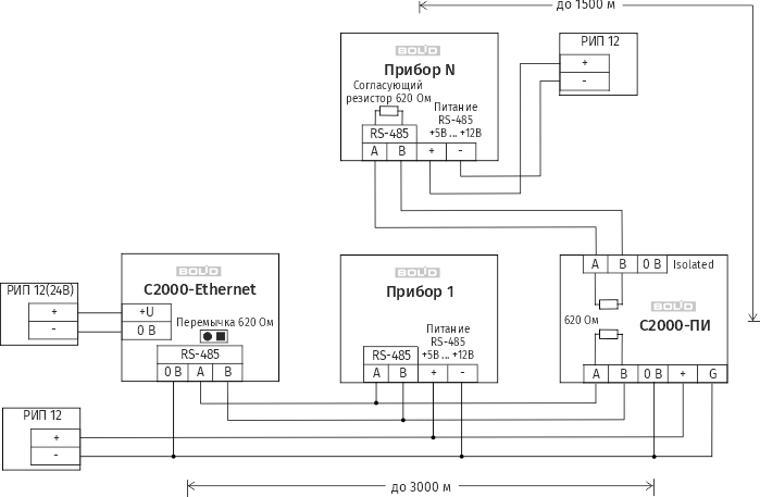 Схема подключения