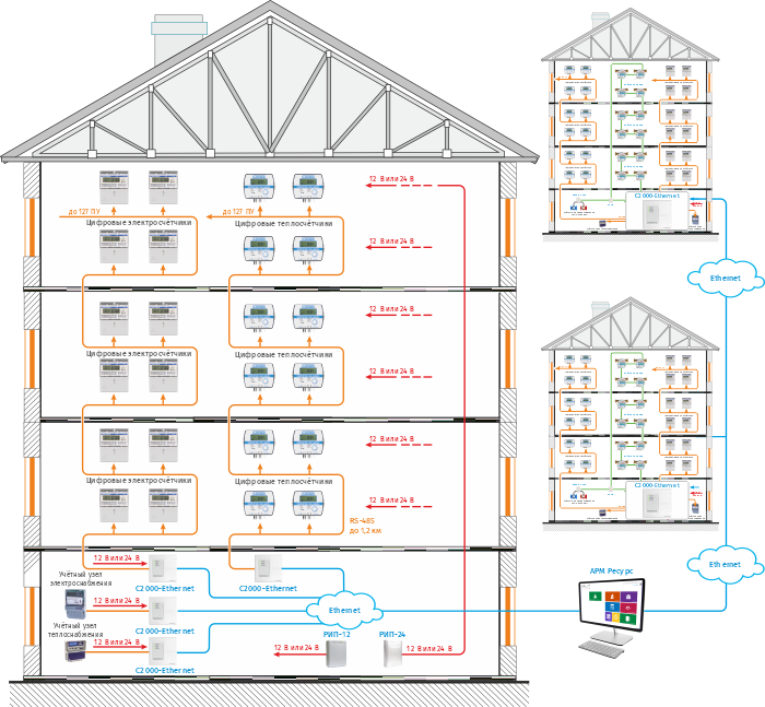 Информационный канал подключения цифровых счетчиков