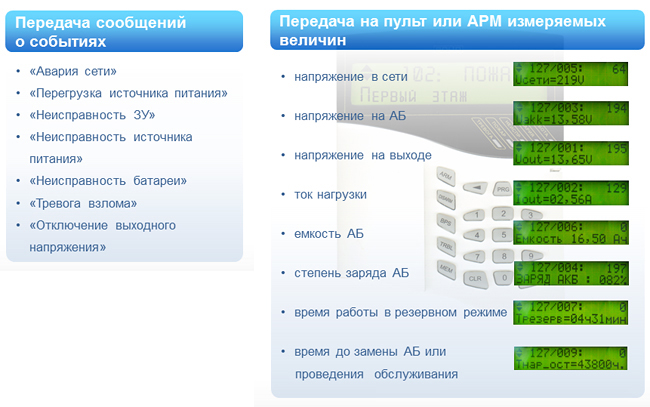 РИП с интерфейсом RS-485 - характеристики