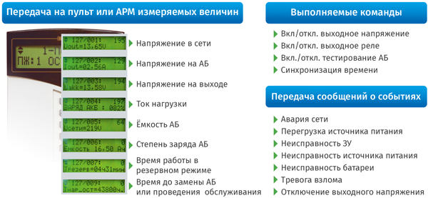 Рис.1 Передача РИП событий и измеренных данных на пульт С2000М или АРМ «Орион Про» по интерфейсу RS-485