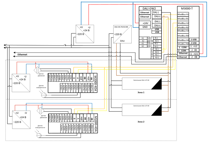 Рис.2. Схема электрическая принципиальная варианта решения на две зоны с сенсорными модулями