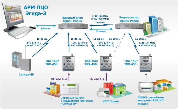 Схема Орион Радио